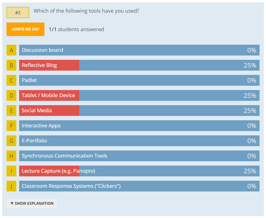 Increasing Classroom Engagement: Responses can be viewed instantly and displayed to the rest of the class