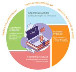 online formative assessment in higher education