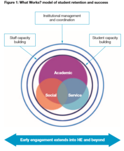 what is continuing academic success