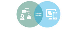 Blended learning provides a combination of face-to-face learning and dynamic digital activities and content that facilitate anytime/anyplace learning.