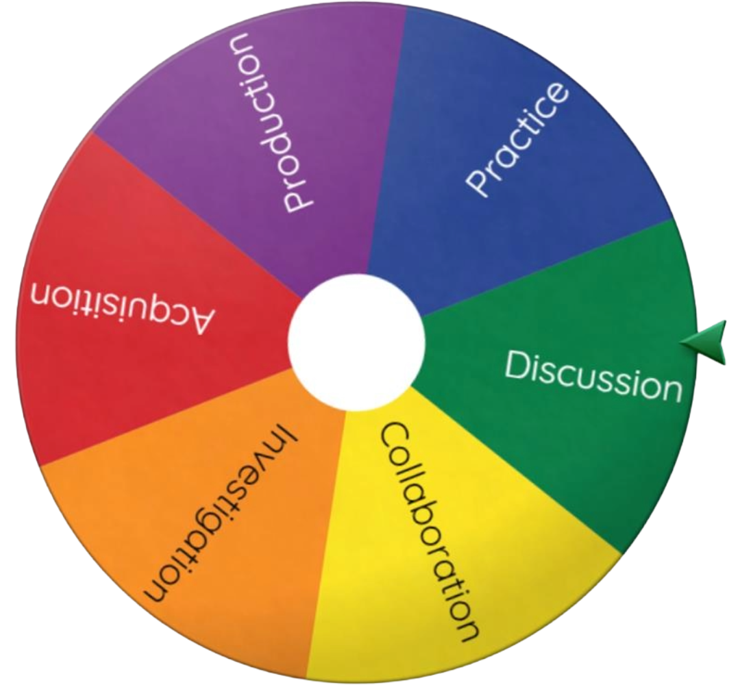 Image of CPD Activity 'spin' wheel